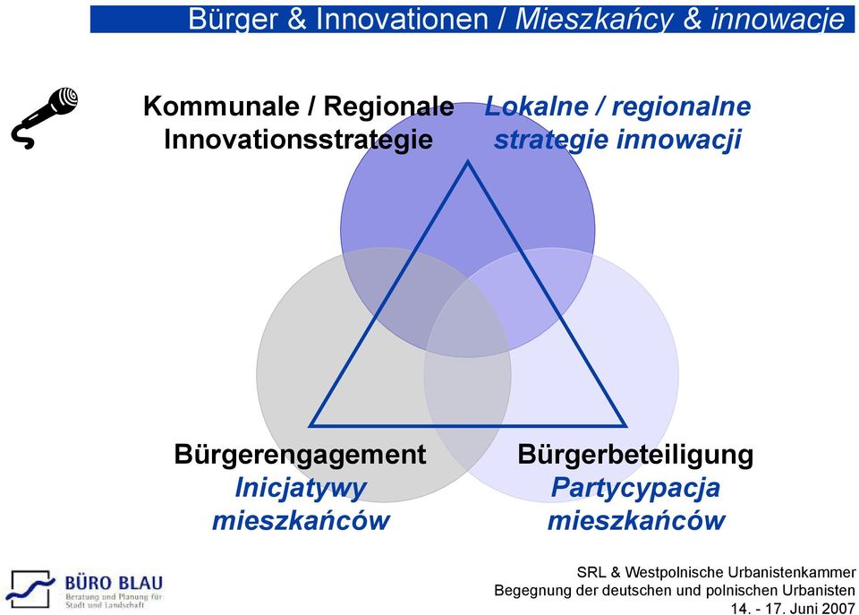 regionalne strategie innowacji Bürgerengagement