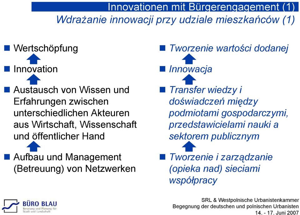 Aufbau und Management (Betreuung) von Netzwerken! Tworzenie wartości dodanej! Innowacja!