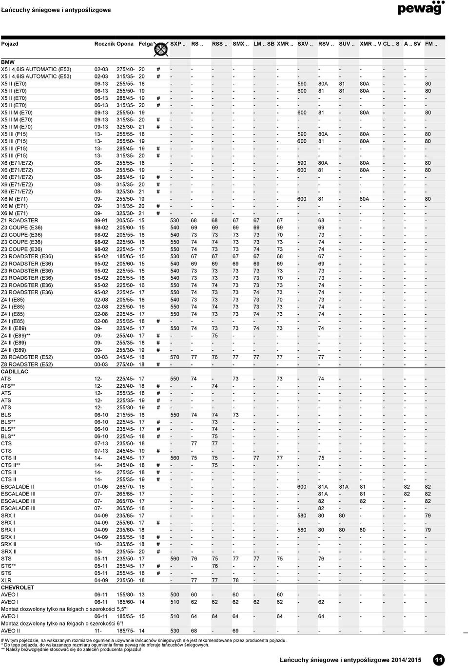 09-13 255/50-19 - - - - - - 600 81-80A - - 80 X5 II M (E70) 09-13 315/35-20 # - - - - - - - - - - - - - X5 II M (E70) 09-13 325/30-21 # - - - - - - - - - - - - - X5 III (F15) 13-255/55-18 - - - - - -