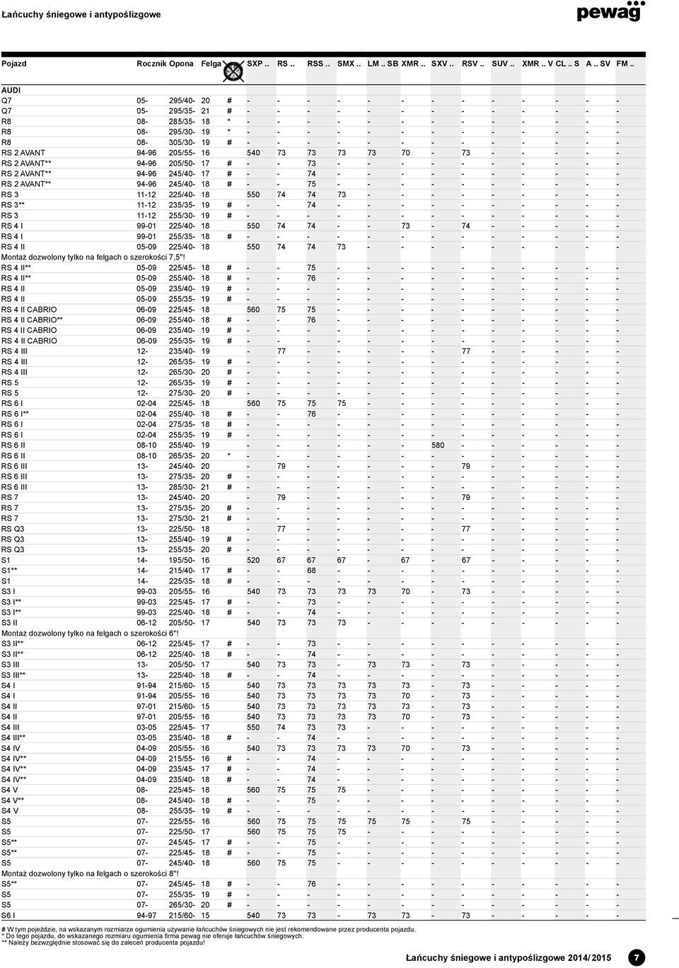 - RS 2 AVANT** 94-96 245/40-18 # - - 75 - - - - - - - - - - RS 3 11-12 225/40-18 550 74 74 73 - - - - - - - - - RS 3** 11-12 235/35-19 # - - 74 - - - - - - - - - - RS 3 11-12 255/30-19 # - - - - - -