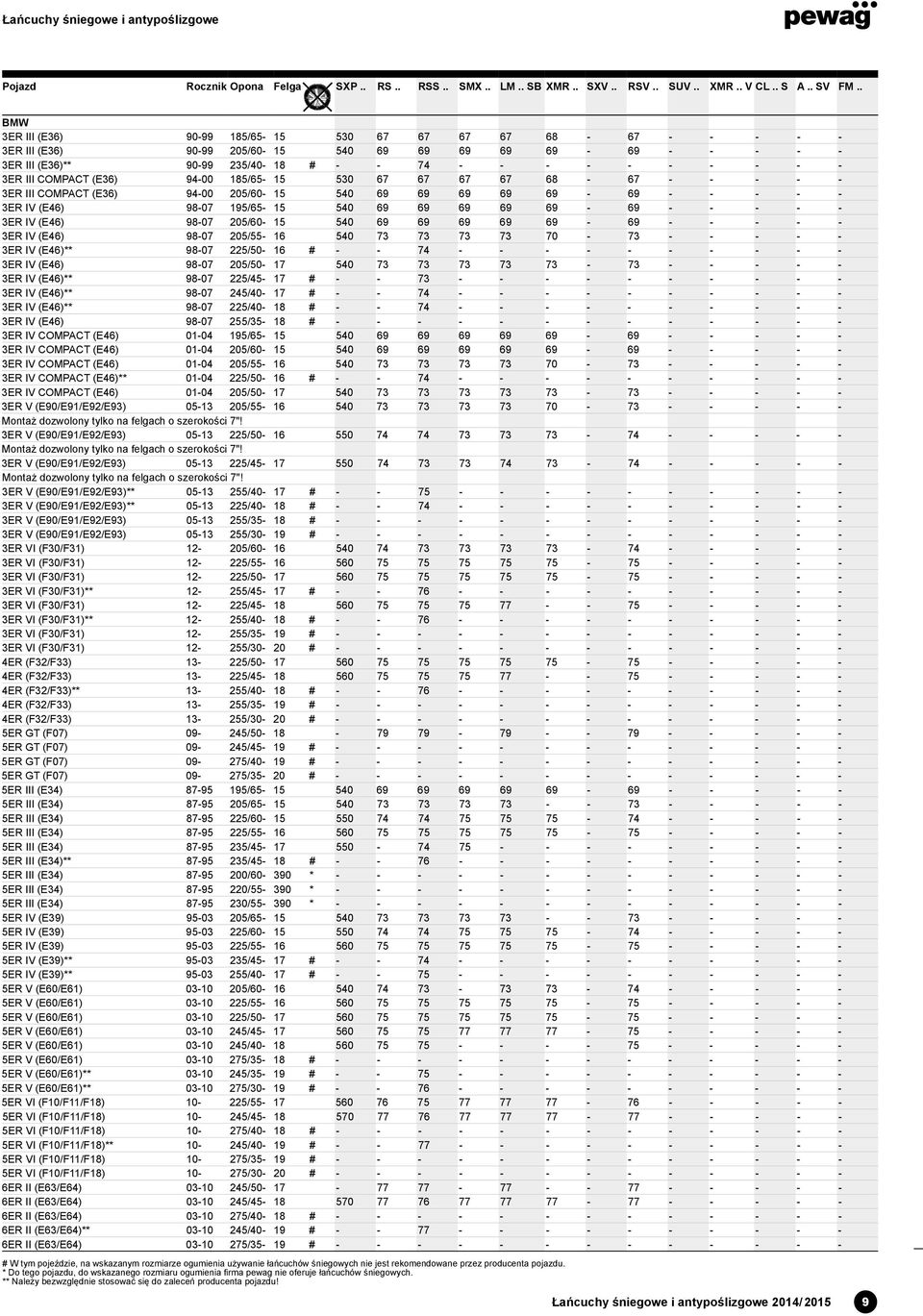 (E46) 98-07 205/60-15 540 69 69 69 69 69-69 - - - - - 3ER IV (E46) 98-07 205/55-16 540 73 73 73 73 70-73 - - - - - 3ER IV (E46)** 98-07 225/50-16 # - - 74 - - - - - - - - - - 3ER IV (E46) 98-07