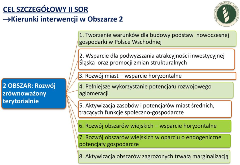 Rozwój miast wsparcie horyzontalne 4. Pełniejsze wykorzystanie potencjału rozwojowego aglomeracji 5.