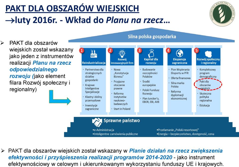 rzecz odpowiedzialnego rozwoju (jako element filara Rozwój społeczny i regionalny) PAKT dla obszarów wiejskich został