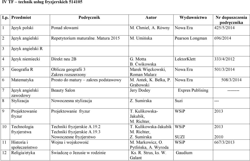 Ćwikowska 5 Geografia R Oblicza geografii 3 Marek Więckowski, Nowa Era 501/3/2014 Zakres rozszerzony Roman Malarz 6 Matematyka Prosto do matury zakres podstawowy M. Antek, K. Belka, P.