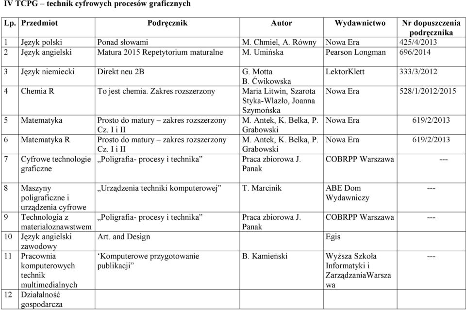 Zakres rozszerzony Maria Litwin, Szarota Styka-Wlazło, Joanna Szymońska 5 Matematyka Prosto do matury zakres rozszerzony M. Antek, K. Belka, P. Cz.