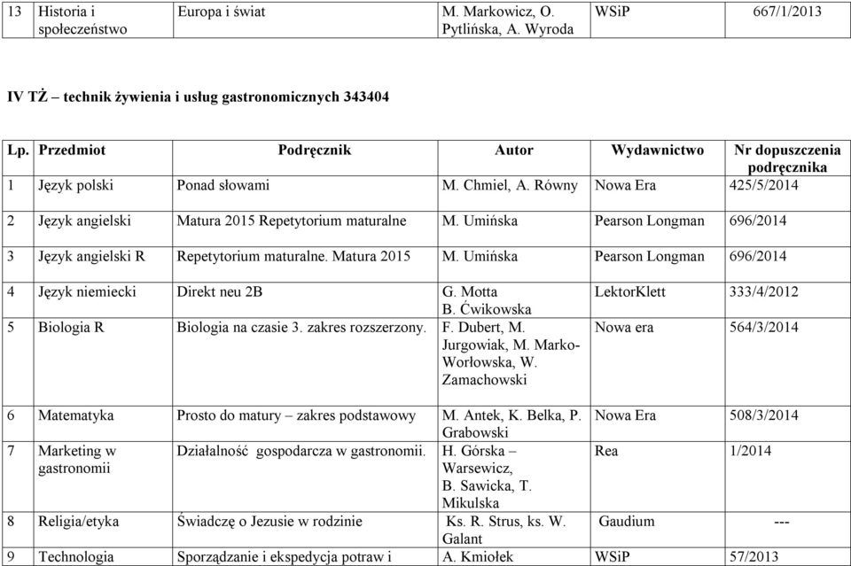 Umińska Pearson Longman 696/2014 4 Język niemiecki Direkt neu 2B G. Motta B. Ćwikowska 5 Biologia R Biologia na czasie 3. zakres rozszerzony. F. Dubert, M. Jurgowiak, M. Marko- Worłowska, W.