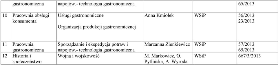 produkcji gastronomicznej Anna Kmiołek WSiP 56/2013 23/2013 11 Pracownia 12 Historia i