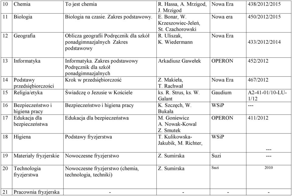 Wiedermann podstawowy Nowa Era 438/2012/2015 Nowa era 450/2012/2015 Nowa Era 433/2012/2014 13 Informatyka Informatyka.