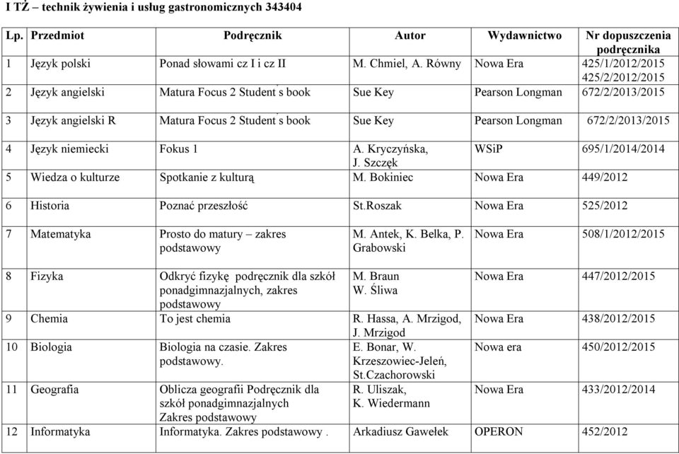 Pearson Longman 672/2/2013/2015 4 Język niemiecki Fokus 1 A. Kryczyńska, WSiP 695/1/2014/2014 J. Szczęk 5 Wiedza o kulturze Spotkanie z kulturą M.