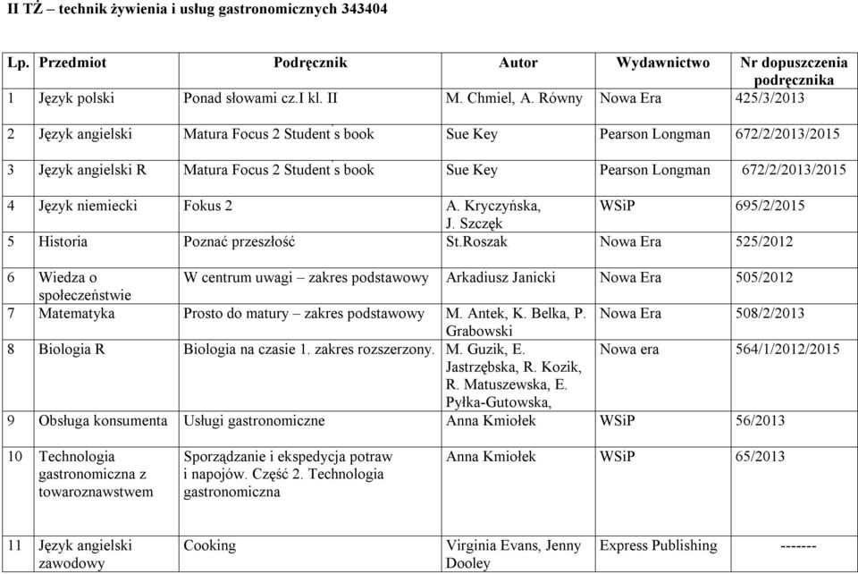 672/2/2013/2015 4 Język niemiecki Fokus 2 A. Kryczyńska, WSiP 695/2/2015 J. Szczęk 5 Historia Poznać przeszłość St.