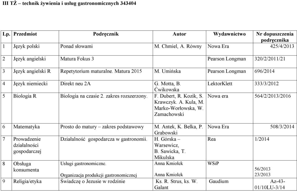Umińska Pearson Longman 696/2014 4 Język niemiecki Direkt neu 2A G. Motta, B. Ćwikowska 5 Biologia R Biologia na czasie 2. zakres rozszerzony. F. Dubert, R. Kozik, S. Krawczyk. A. Kula, M.