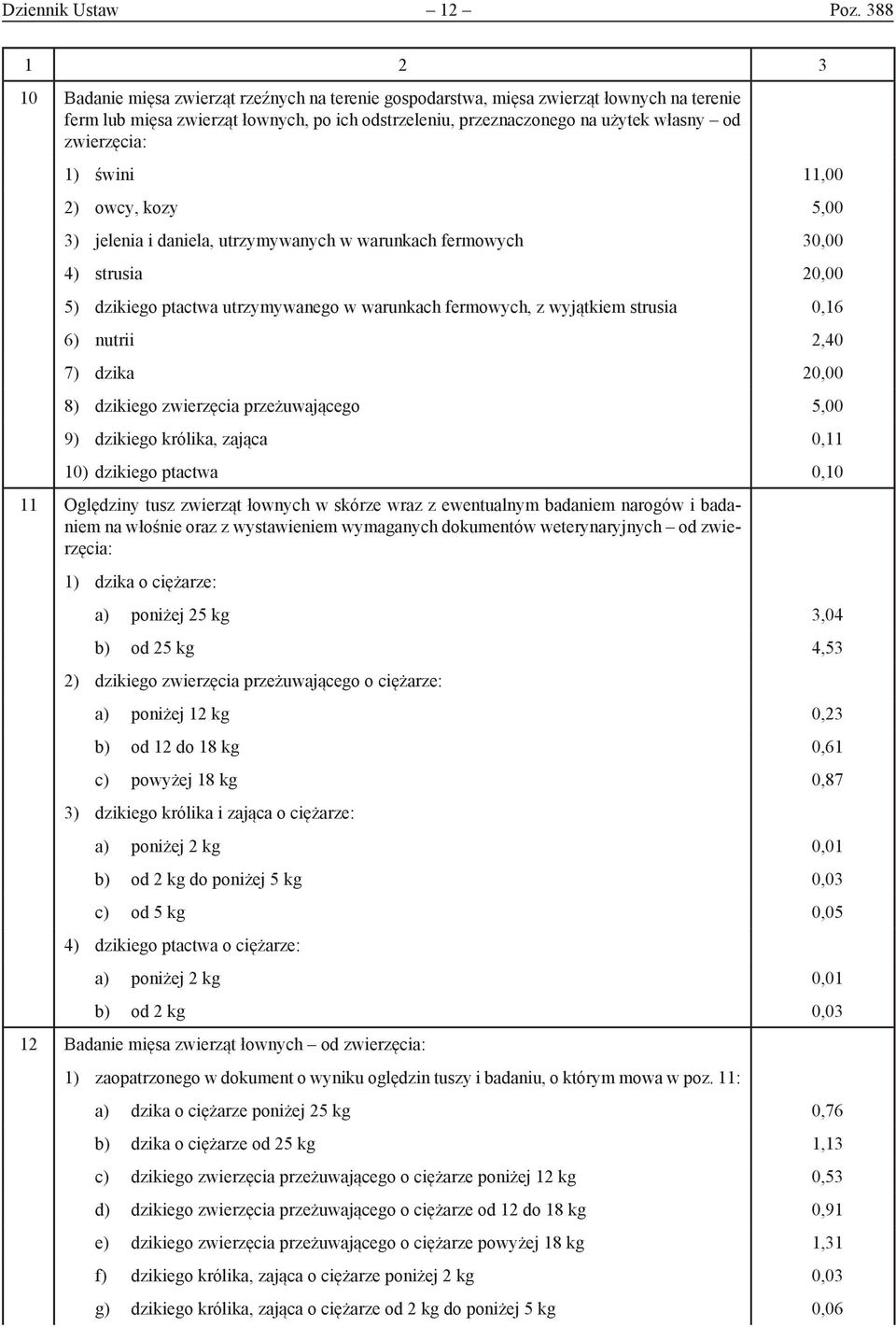 1) świni 11,00 2) owcy, kozy 5,00 3) jelenia i daniela, utrzymywanych w warunkach fermowych 30,00 4) strusia 20,00 5) dzikiego ptactwa utrzymywanego w warunkach fermowych, z wyjątkiem strusia 0,16 6)