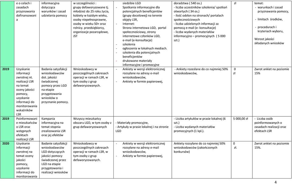 rmch, w potencjlnych (grupy docelowej) n terenie objęty, internetowe conków, dl potencjlnych drukowne mteriły informcyjne i promocyjne Mteriły promocyjne, Artykuły w prsie loklnej i n stronie