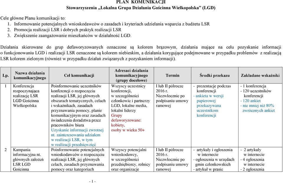 Zwiększenie zaangażowanie mieszkańców w działalność LGD.