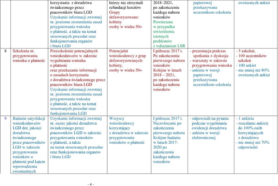 procedur oraz funkcjonowania organów o płatność oraz przekazanie informacji o zasadach korzystania o płatność, a także na temat stosowanych procedur oraz funkcjonowania LGD nt.