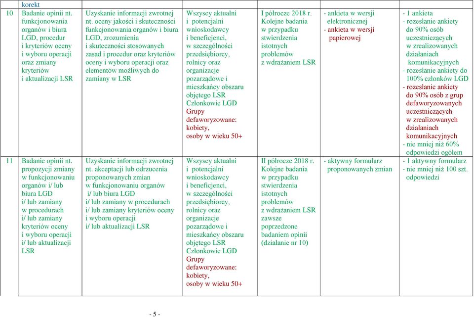 oceny jakości i skuteczności funkcjonowania organów i biura LGD, zrozumienia i skuteczności stosowanych zasad i procedur oraz kryteriów oceny i wyboru operacji oraz elementów możliwych do zamiany w