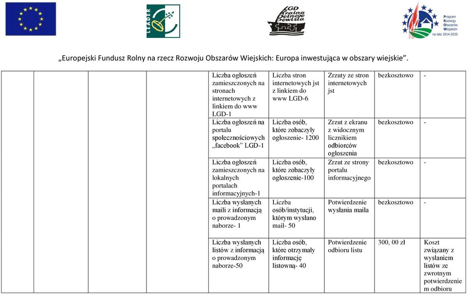 osób/instytucji, którym wysłano mail- 50 Zrzuty ze stron internetowych jst Zrzut z ekranu z widocznym licznikiem ogłoszenia Zrzut ze strony portalu informacyjnego Potwierdzenie wysłania