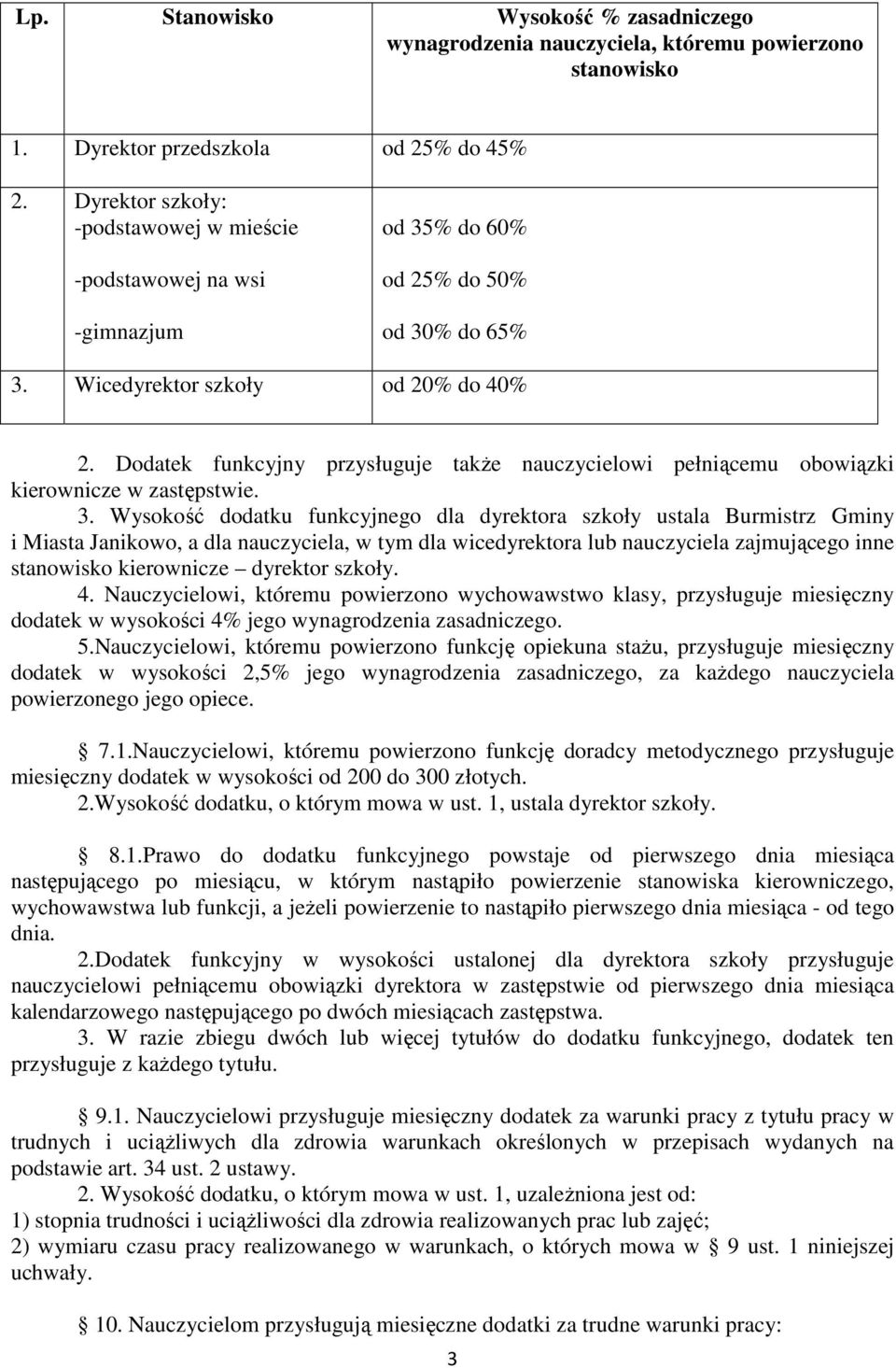 Dodatek funkcyjny przysługuje takŝe nauczycielowi pełniącemu obowiązki kierownicze w zastępstwie. 3.