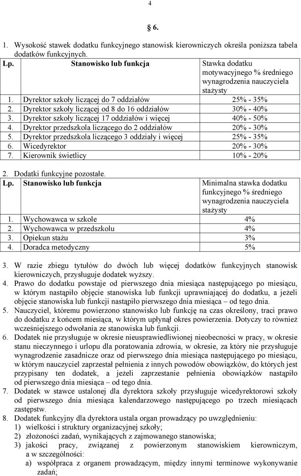 Dyrektor szkoły liczącej od 8 do 16 oddziałów 30% - 40% 3. Dyrektor szkoły liczącej 17 oddziałów i więcej 40% - 50% 4. Dyrektor przedszkola liczącego do 2 oddziałów 20% - 30% 5.