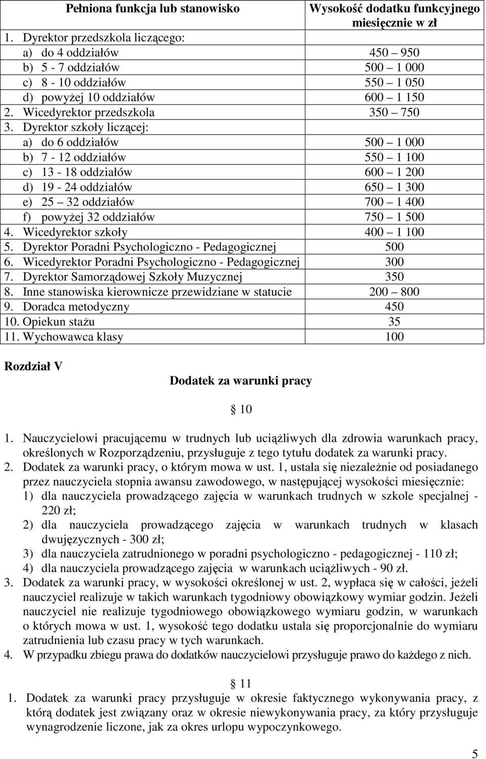 Dyrektor szkoły liczącej: a) do 6 oddziałów 500 1 000 b) 7-12 oddziałów 550 1 100 c) 13-18 oddziałów 600 1 200 d) 19-24 oddziałów 650 1 300 e) 25 32 oddziałów 700 1 400 f) powyŝej 32 oddziałów 750 1