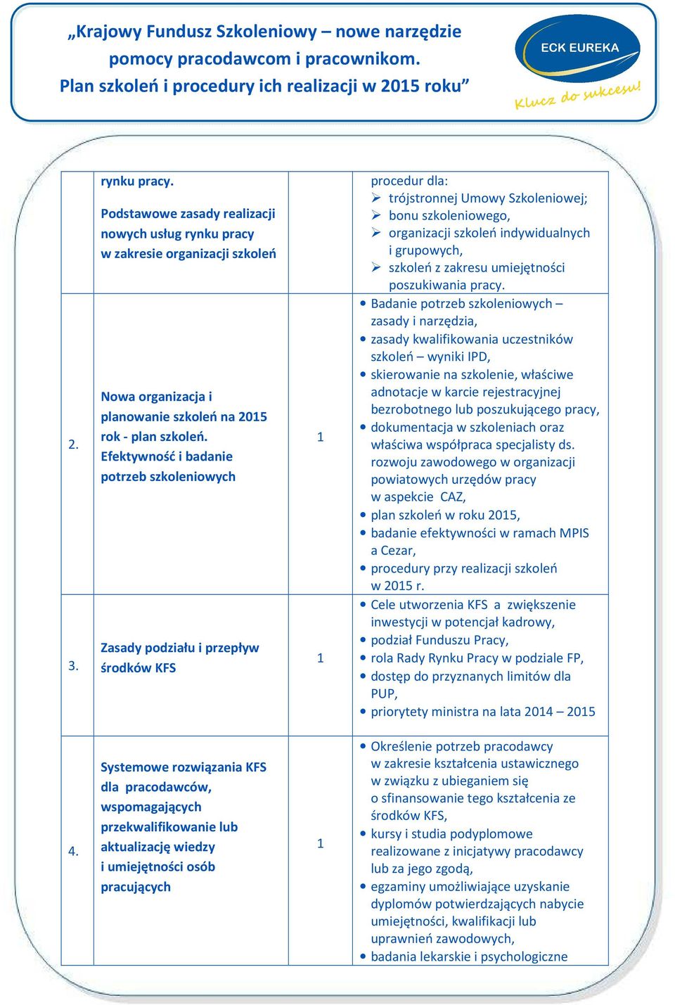 szkoleń z zakresu umiejętności poszukiwania pracy.