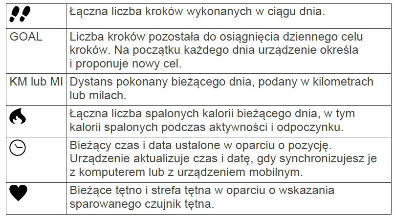 Zestawienie ikon monitora aktywności GARMIN Vivofit Ikony - są widoczne na dole wyświetlacza urządzenia.