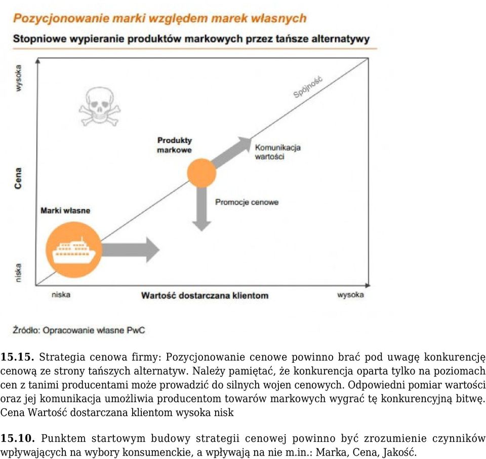 Odpowiedni pomiar wartości oraz jej komunikacja umożliwia producentom towarów markowych wygrać tę konkurencyjną bitwę.