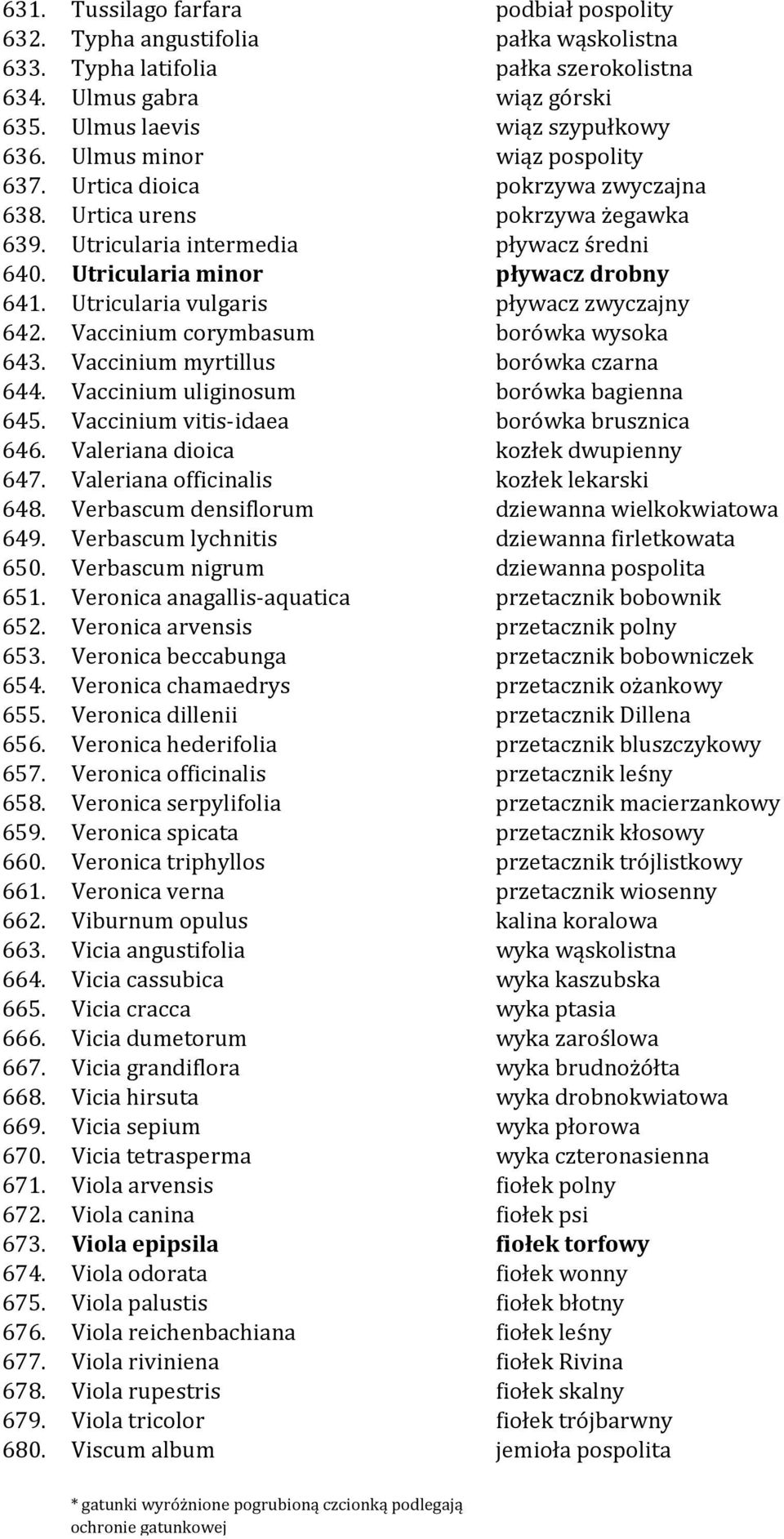 Utricularia vulgaris pływacz zwyczajny 642. Vaccinium corymbasum borówka wysoka 643. Vaccinium myrtillus borówka czarna 644. Vaccinium uliginosum borówka bagienna 645.