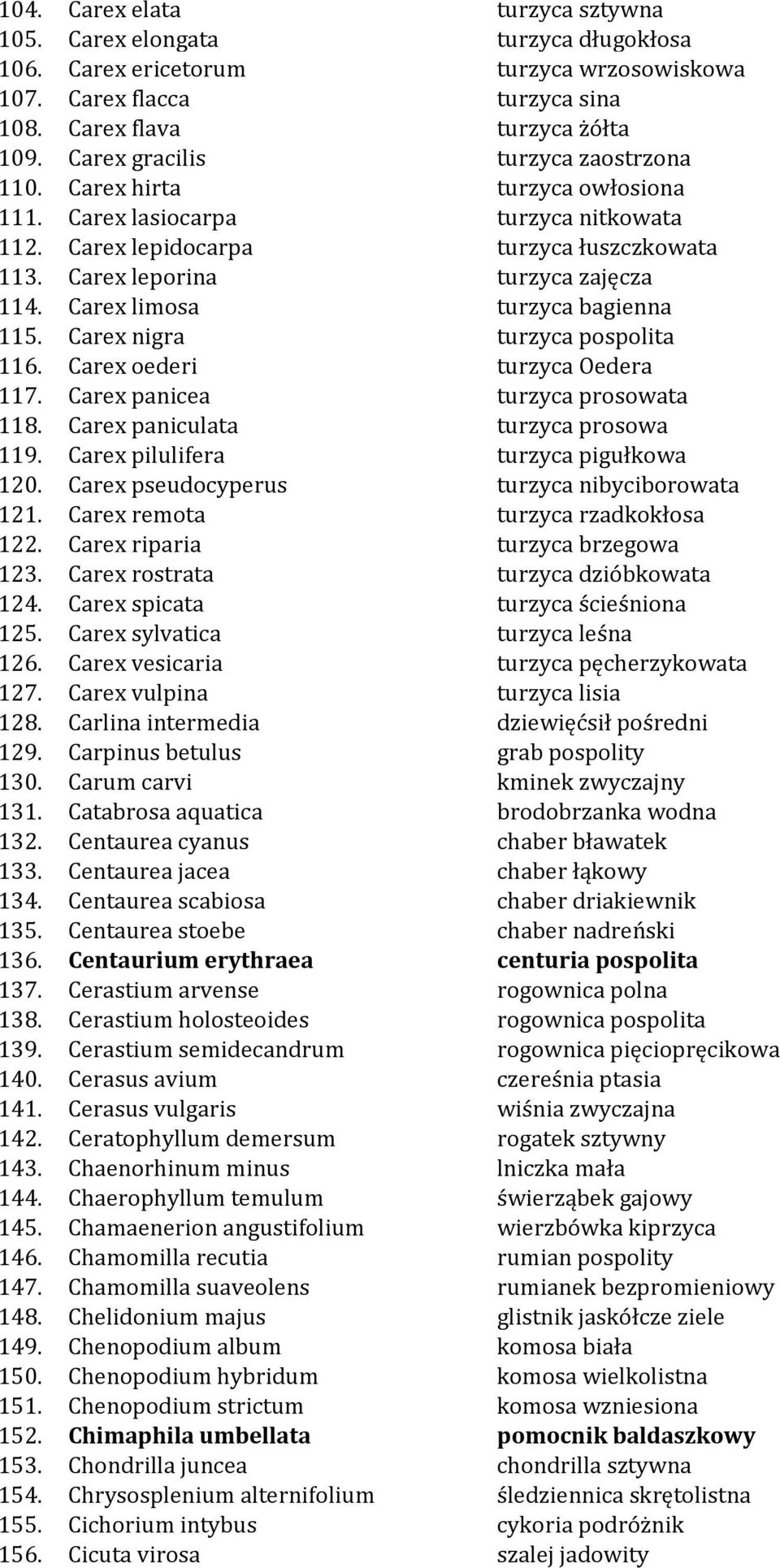 Carex limosa turzyca bagienna 115. Carex nigra turzyca pospolita 116. Carex oederi turzyca Oedera 117. Carex panicea turzyca prosowata 118. Carex paniculata turzyca prosowa 119.