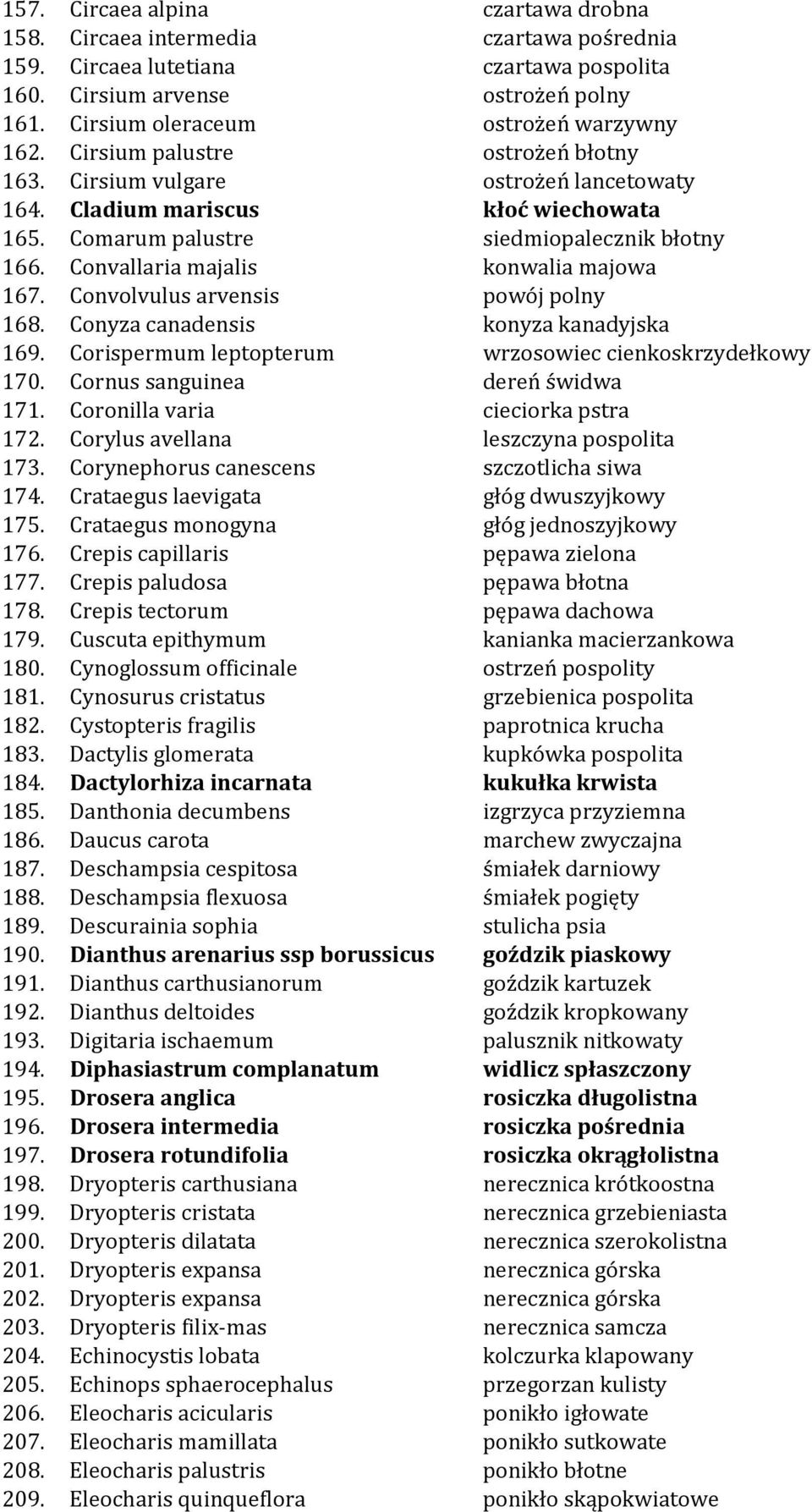 Comarum palustre siedmiopalecznik błotny 166. Convallaria majalis konwalia majowa 167. Convolvulus arvensis powój polny 168. Conyza canadensis konyza kanadyjska 169.