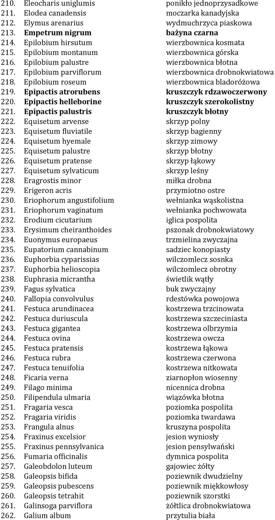 Epilobium roseum wierzbownica bladoróżowa 219. Epipactis atrorubens kruszczyk rdzawoczerwony 220. Epipactis helleborine kruszczyk szerokolistny 221. Epipactis palustris kruszczyk błotny 222.