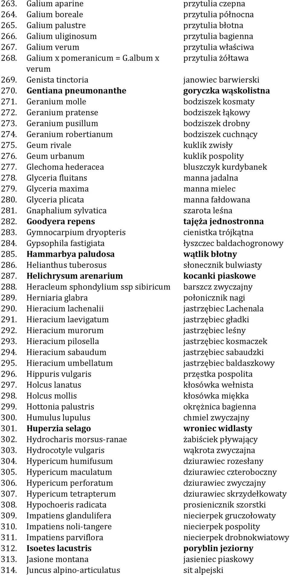 Geranium pratense bodziszek łąkowy 273. Geranium pusillum bodziszek drobny 274. Geranium robertianum bodziszek cuchnący 275. Geum rivale kuklik zwisły 276. Geum urbanum kuklik pospolity 277.