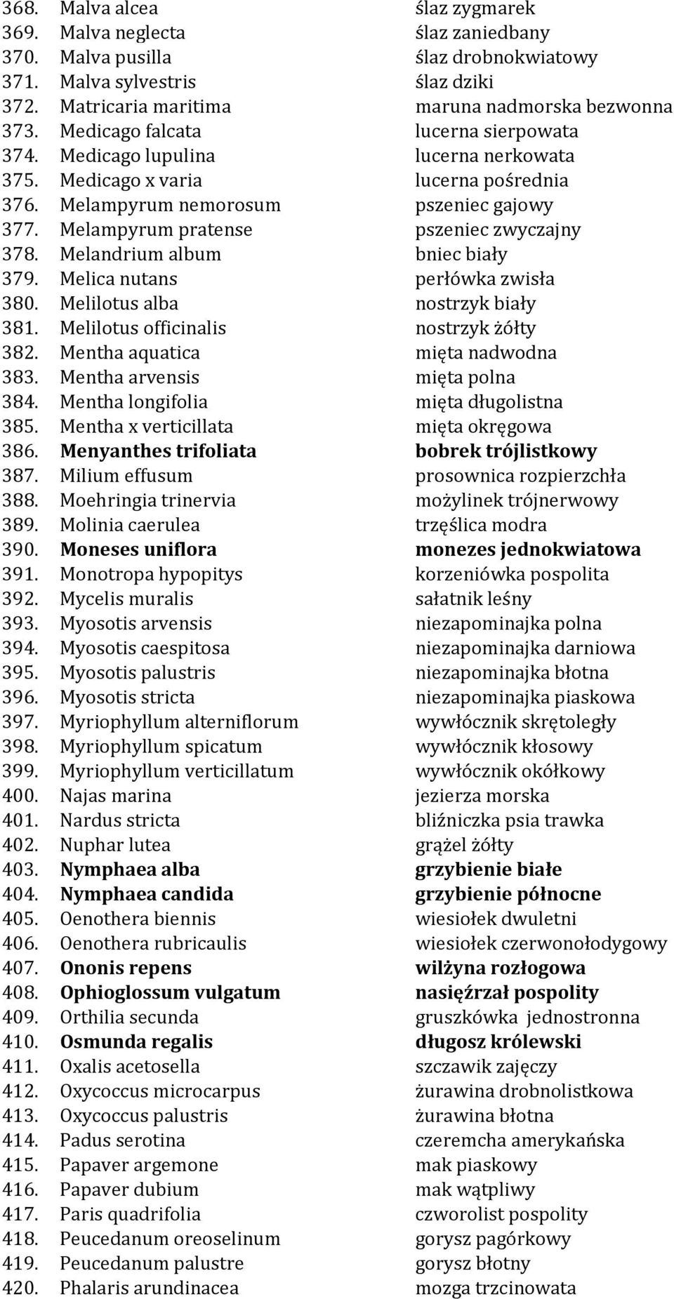 Melampyrum pratense pszeniec zwyczajny 378. Melandrium album bniec biały 379. Melica nutans perłówka zwisła 380. Melilotus alba nostrzyk biały 381. Melilotus officinalis nostrzyk żółty 382.