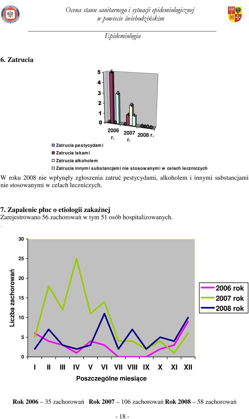 pestycydami, alkoholem i innymi substancjami nie stosowanymi w celach leczniczych. 7.