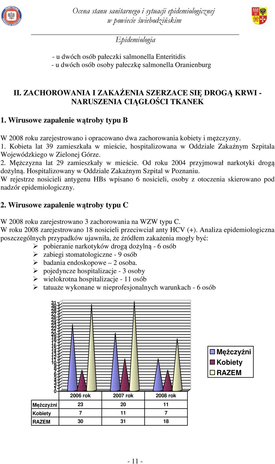 . Kobieta lat 9 zamieszkała w mieście, hospitalizowana w Oddziale Zakaźnym Szpitala Wojewódzkiego w Zielonej Górze.. Mężczyzna lat 9 zamieszkały w mieście. Od roku przyjmował narkotyki drogą dożylną.