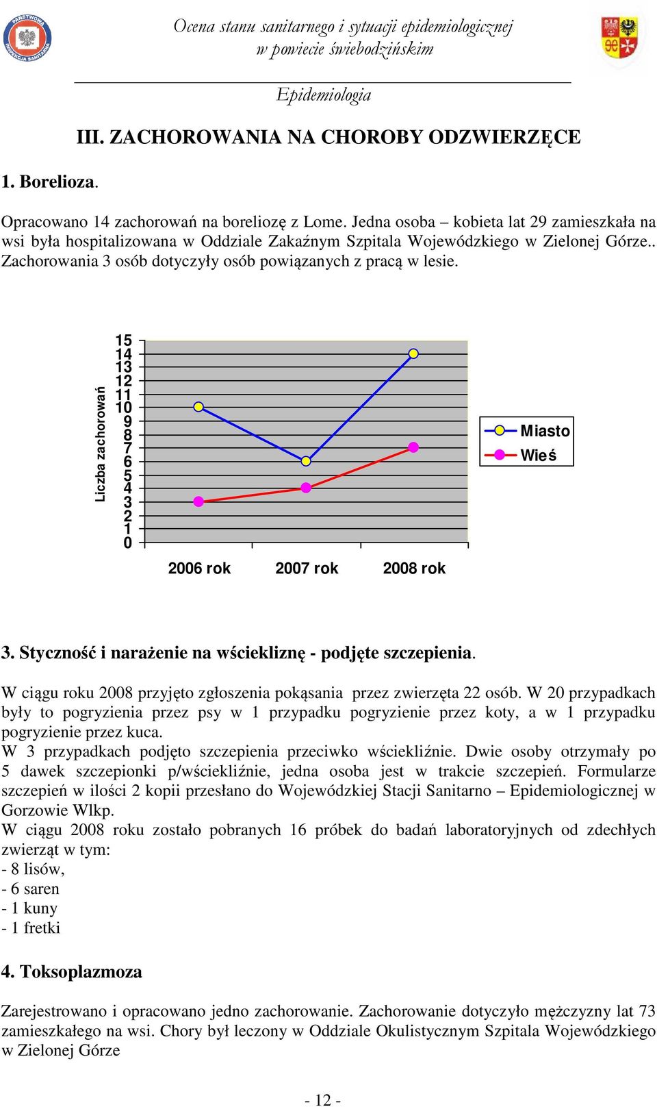 9 8 7 rok 7 rok 8 rok Miasto Wieś. Styczność i narażenie na wściekliznę - podjęte szczepienia. W ciągu roku 8 przyjęto zgłoszenia pokąsania przez zwierzęta osób.