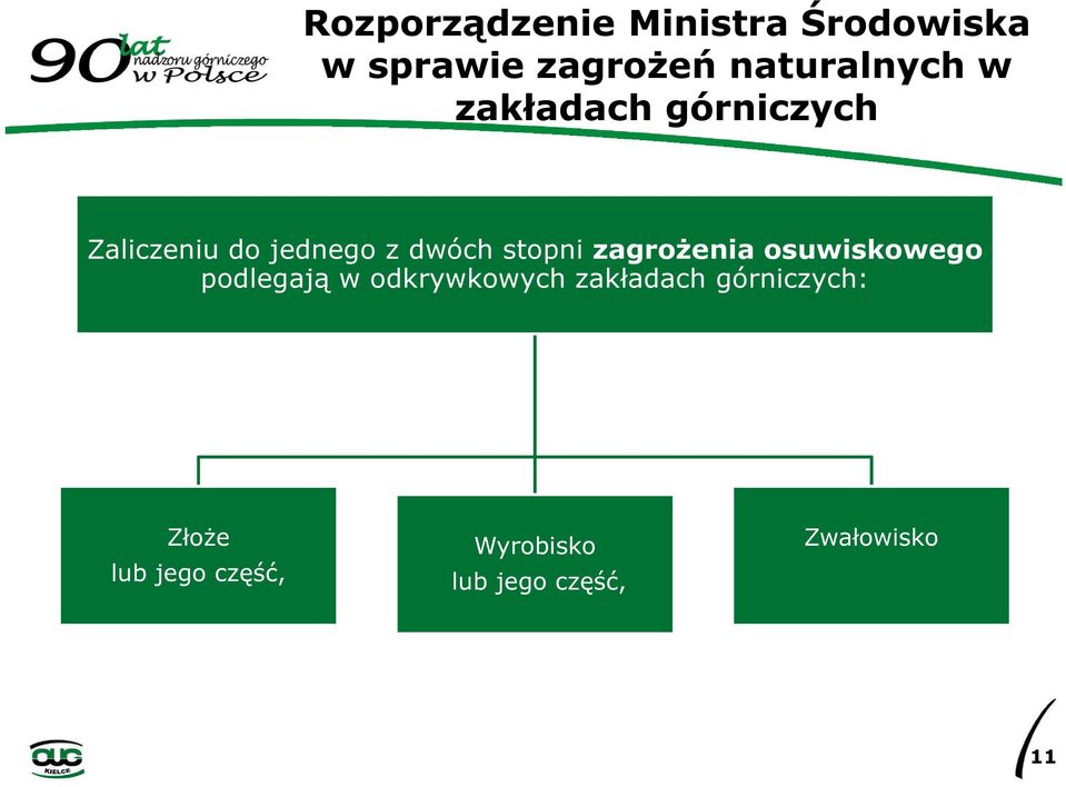 stopni zagrożenia osuwiskowego podlegają w odkrywkowych