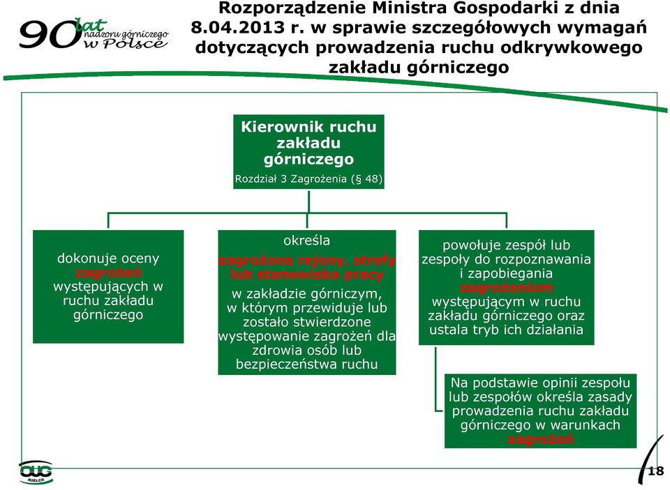 występujących w ruchu zakładu górniczego określa zagrożone rejony, strefy lub stanowiska pracy w zakładzie górniczym, w którym przewiduje lub zostało stwierdzone występowanie