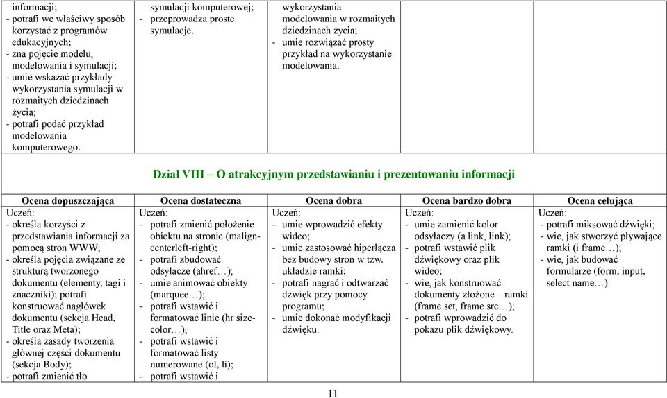 wykorzystania modelowania w rozmaitych dziedzinach życia; - umie rozwiązać prosty przykład na wykorzystanie modelowania.