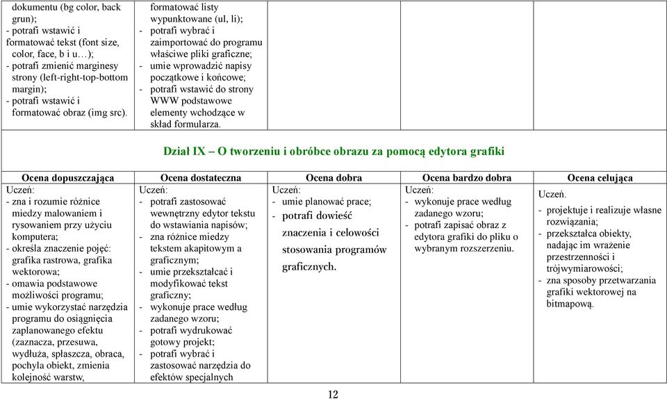 formatować listy wypunktowane (ul, li); - potrafi wybrać i zaimportować do programu właściwe pliki graficzne; - umie wprowadzić napisy początkowe i końcowe; - potrafi wstawić do strony WWW podstawowe