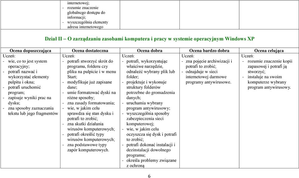 fragmentów - zna pojęcie archiwizacji i potrafi to zrobić; - odnajduje w sieci internetowej darmowe programy antywirusowe.