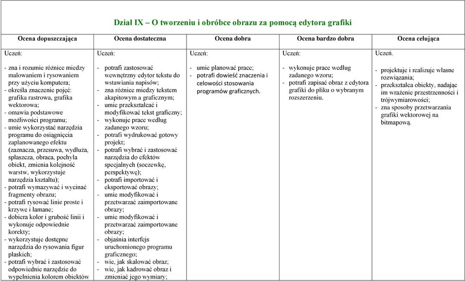 wykorzystać narzędzia programu do osiągnięcia zaplanowanego efektu (zaznacza, przesuwa, wydłuża, spłaszcza, obraca, pochyla obiekt, zmienia kolejność warstw, wykorzystuje narzędzia kształtu); -