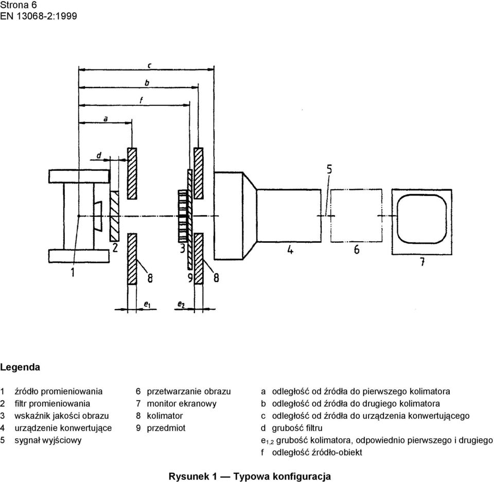 kolimatora b odległość od źródła do drugiego kolimatora c odległość od źródła do urządzenia konwertującego d grubość