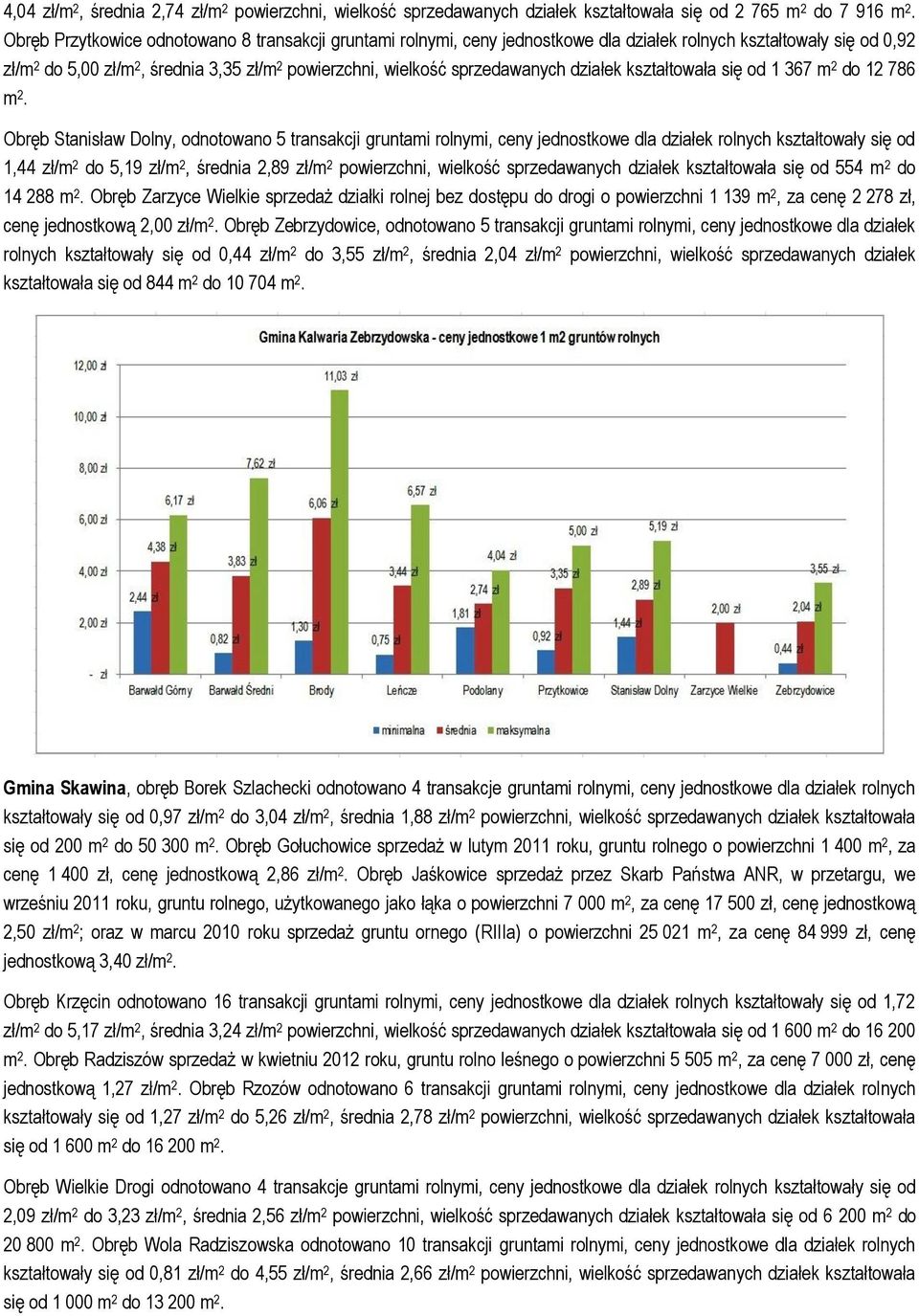 sprzedawanych działek kształtowała się od 1 367 m 2 do 12 786 m 2.