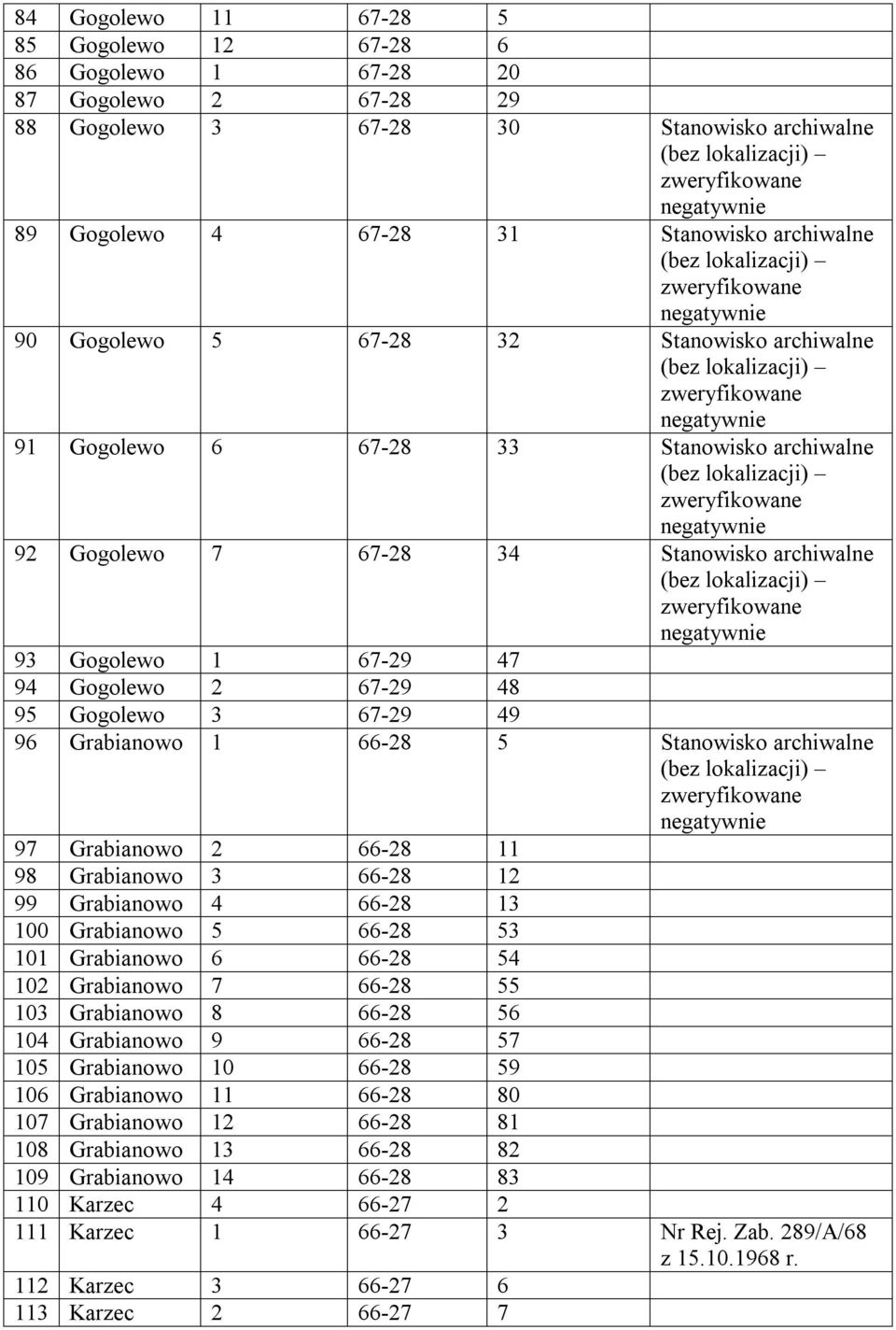 Grabianowo 1 66-28 5 Stanowisko archiwalne 97 Grabianowo 2 66-28 11 98 Grabianowo 3 66-28 12 99 Grabianowo 4 66-28 13 100 Grabianowo 5 66-28 53 101 Grabianowo 6 66-28 54 102 Grabianowo 7 66-28 55 103