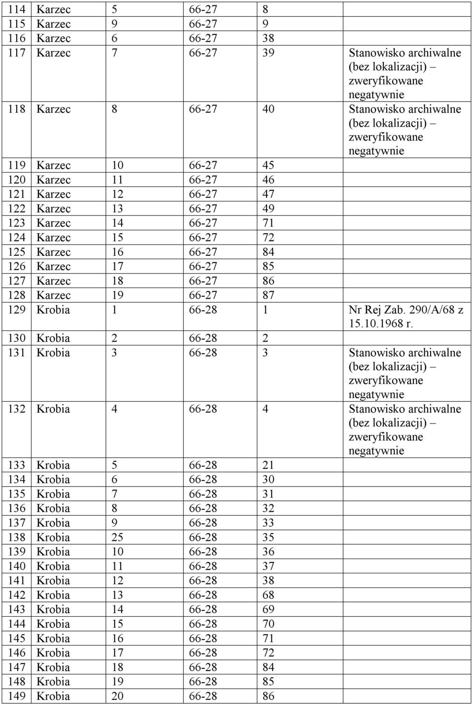 66-28 1 Nr Rej Zab. 290/A/68 z 15.10.1968 r.