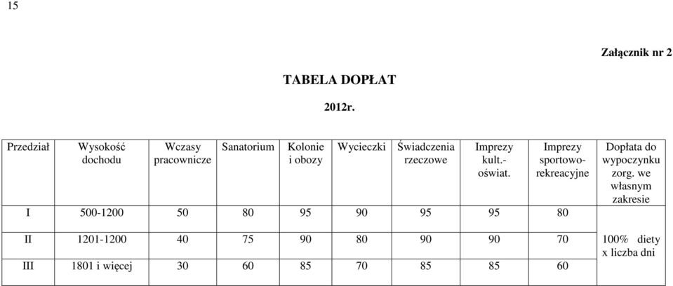 Świadczenia rzeczowe Imprezy kult.- oświat.