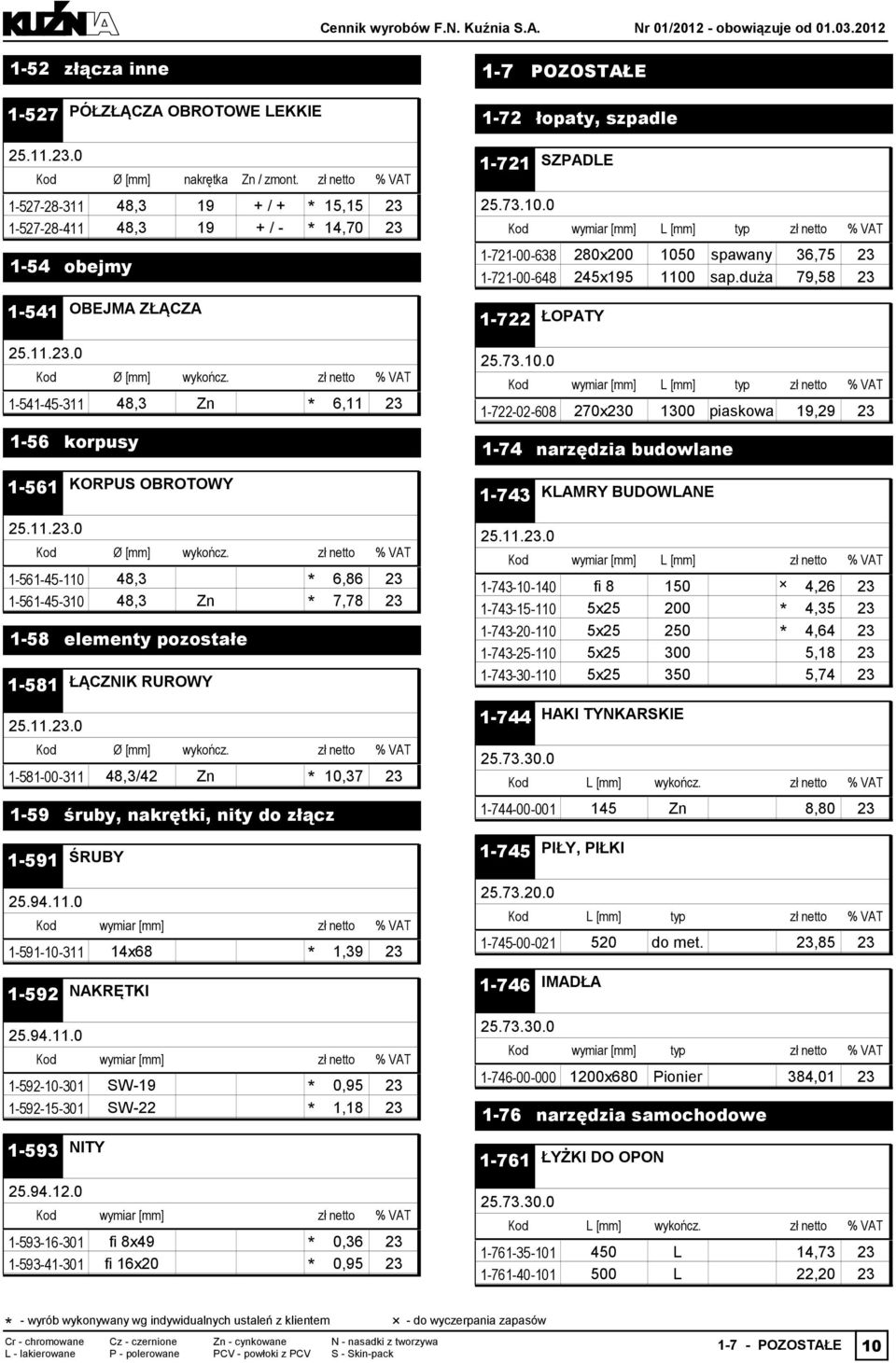 1100 sap.duża 79,58 1-541 OBEJMA ZŁĄCZA 1-722 ŁOPATY Kod Ø [mm] wykończ.