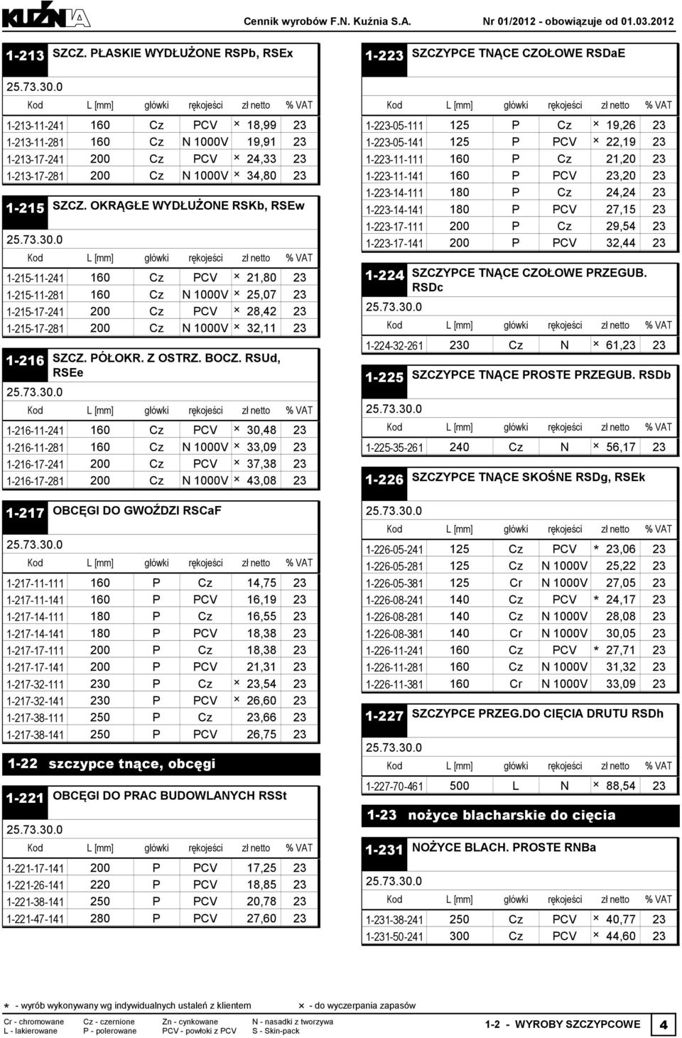 SZCZ. OKRĄGŁE WYDŁUŻONE RSKb, RSEw 1-215-11-241 160 Cz PCV 21,80 1-215-11-281 160 Cz N 1000V 25,07 1-215-17-241 200 Cz PCV 28,42 1-215-17-281 200 Cz N 1000V 32,11 1-216 SZCZ. PÓŁOKR. Z OSTRZ. BOCZ.