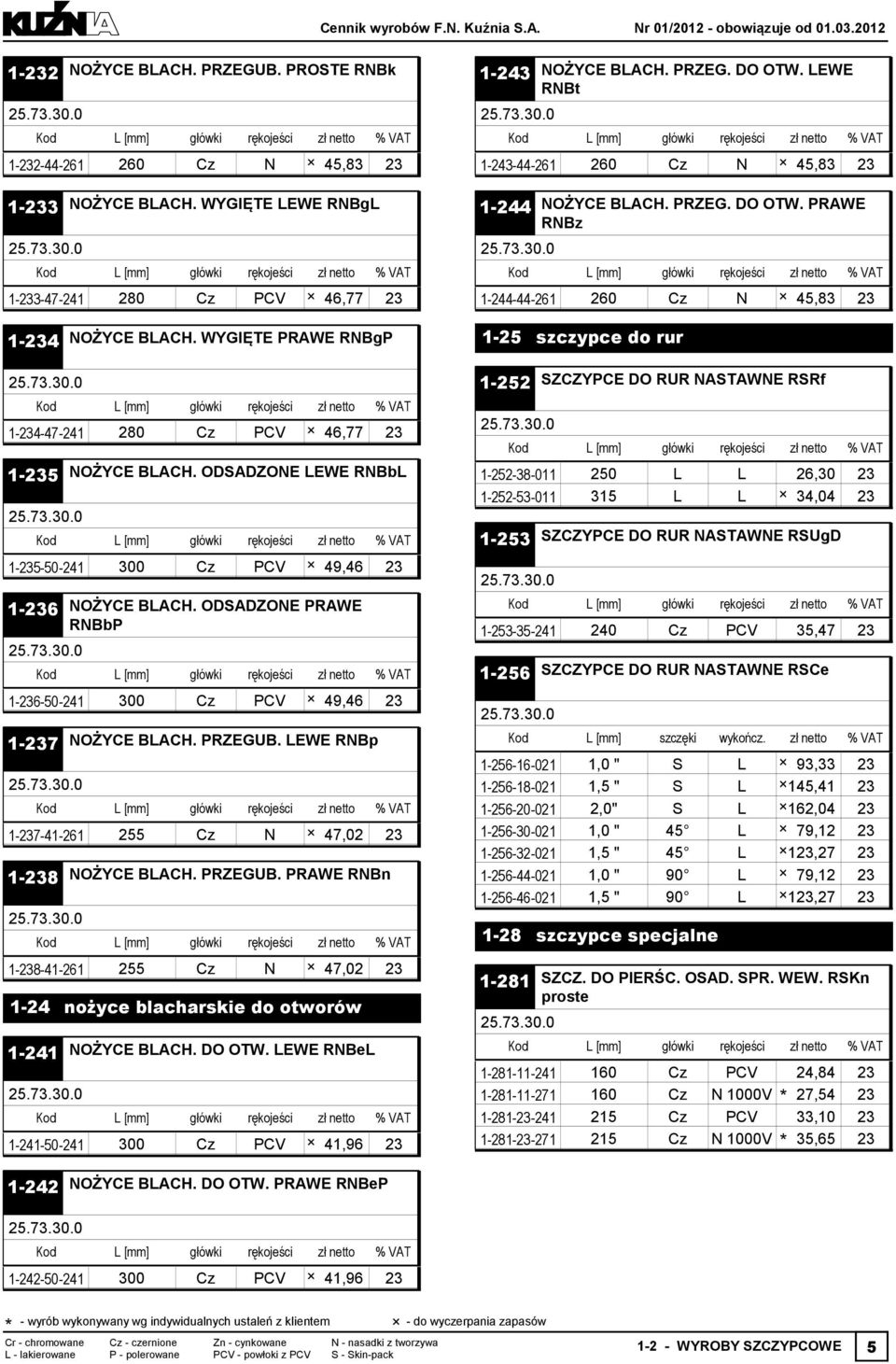 WYGIĘTE PRAWE RNBgP 1-25 szczypce do rur 1-4-47-241 280 Cz PCV 46,77 1-5 NOŻYCE BLACH. ODSADZONE LEWE RNBbL 1-5-50-241 300 Cz PCV 49,46 1-6 NOŻYCE BLACH.